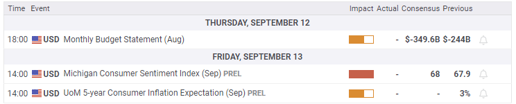 , Oil Prices Fall As China Slows