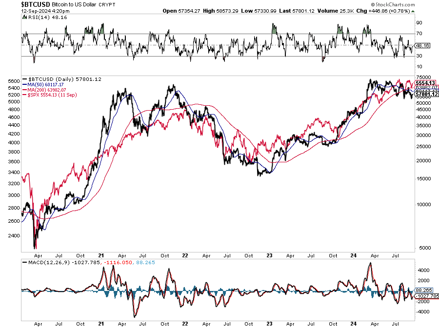 , Oil Prices Fall As China Slows