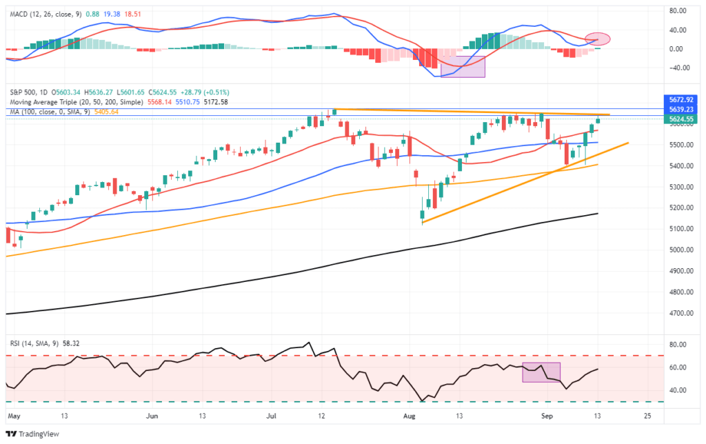 , Market Risks We Are Watching As Correction Continues