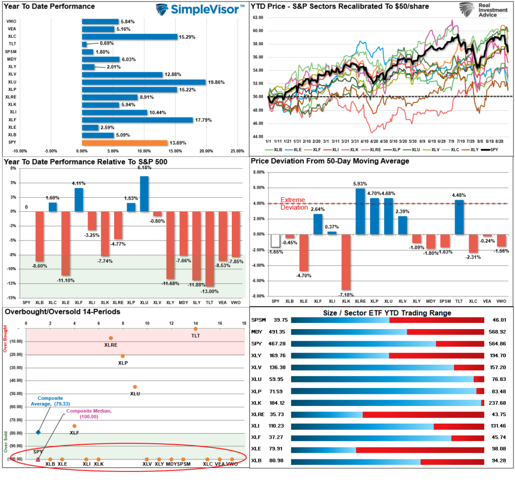 , Market Risks We Are Watching As Correction Continues