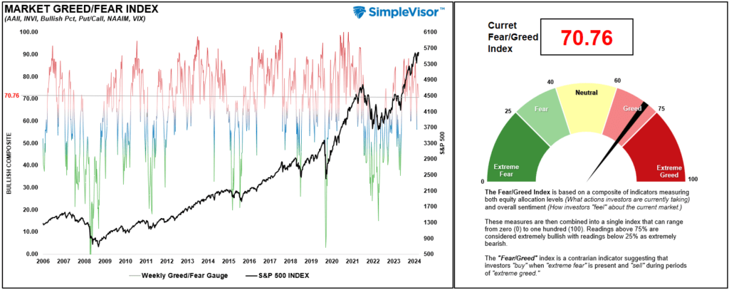 , Market Risks We Are Watching As Correction Continues