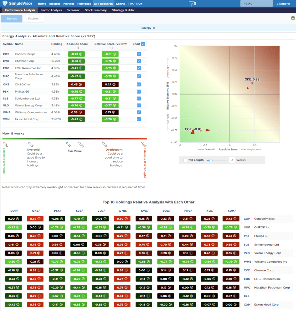 , Market Risks We Are Watching As Correction Continues