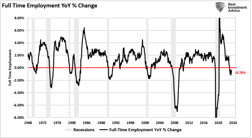 , The Yen And Fed Funds Futures Warn Against Complacency