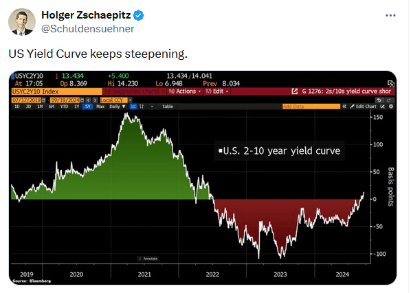 , Government Dysfunction Is Back On The Calendar