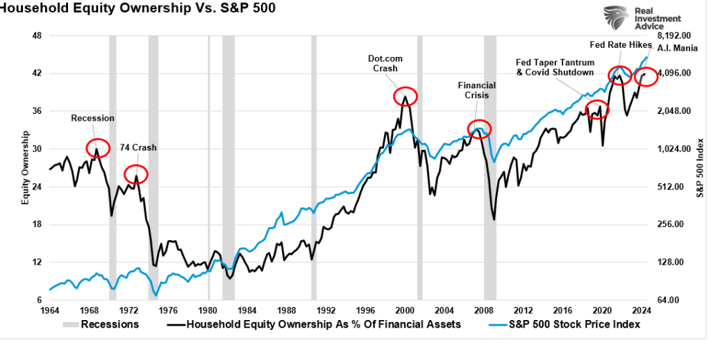, Analysis Of The Market As The Fed Cuts Rates