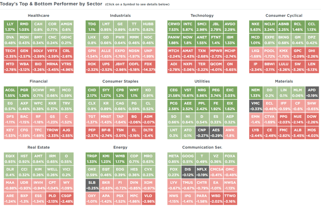 , Analysis Of The Market As The Fed Cuts Rates