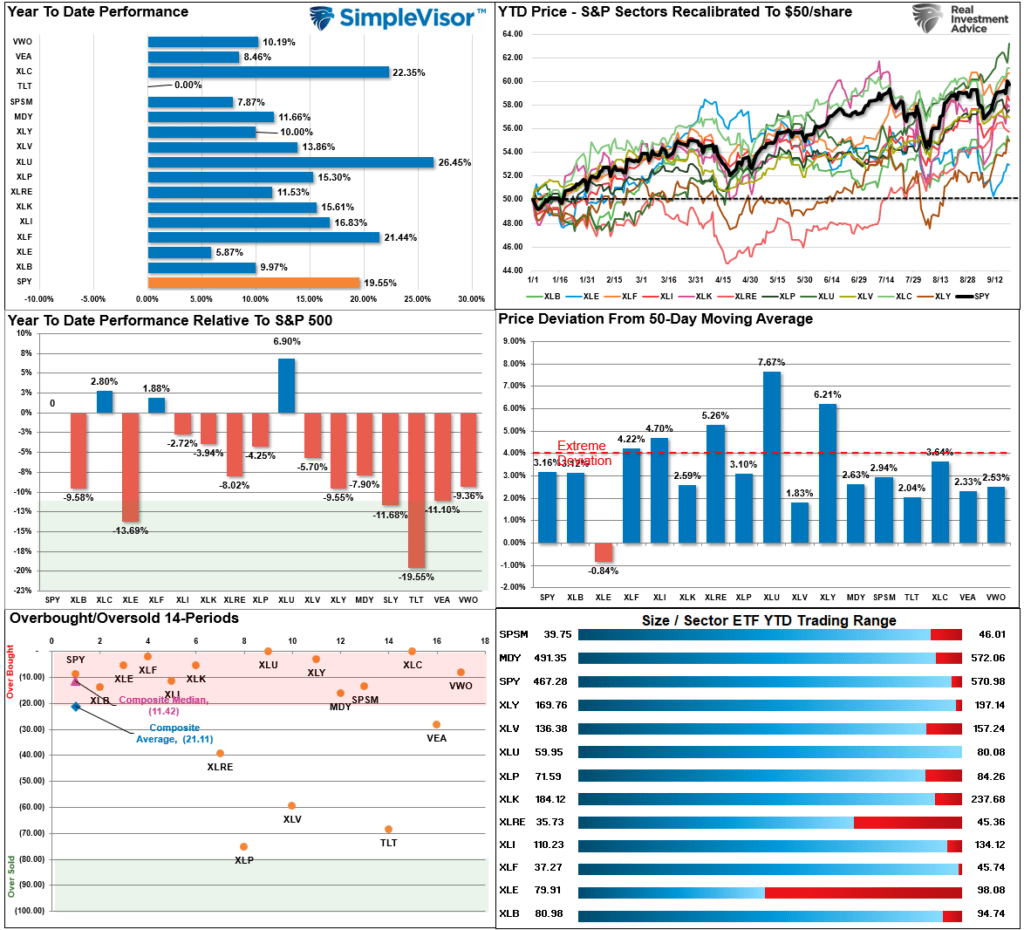 , Analysis Of The Market As The Fed Cuts Rates