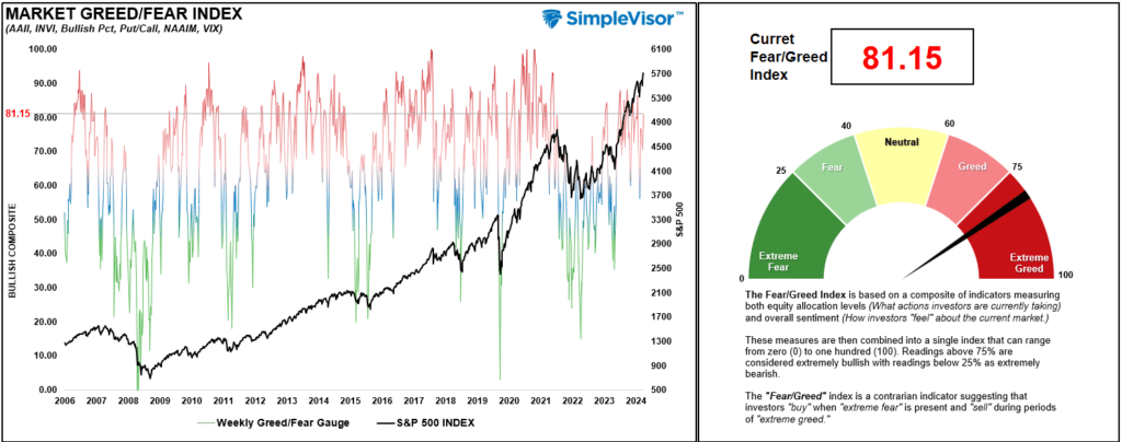 , Analysis Of The Market As The Fed Cuts Rates