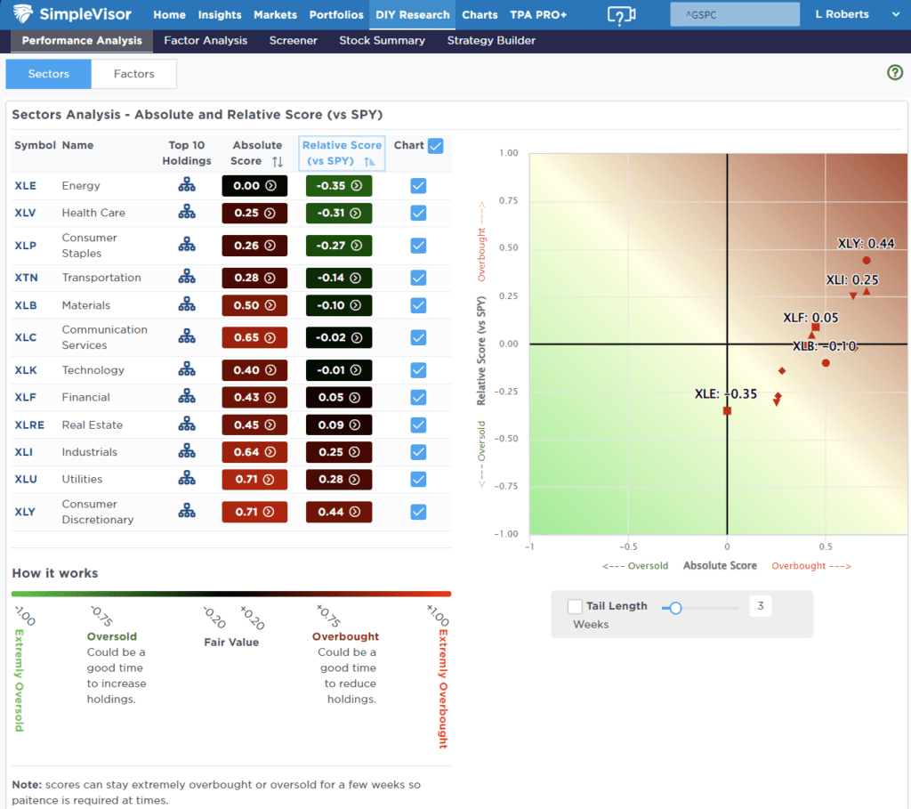 , Analysis Of The Market As The Fed Cuts Rates