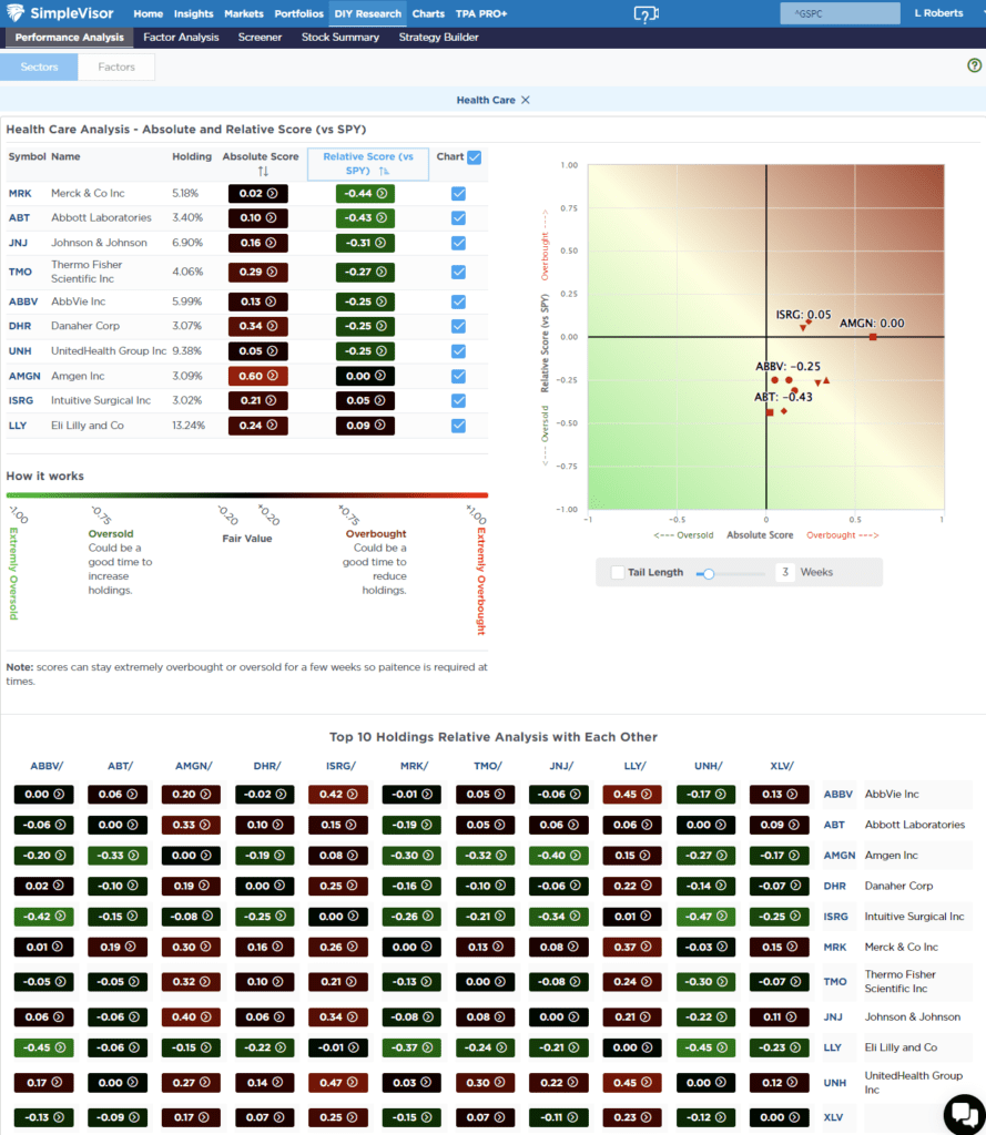 , Analysis Of The Market As The Fed Cuts Rates