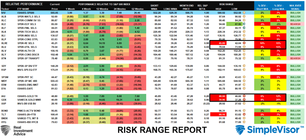 , Analysis Of The Market As The Fed Cuts Rates