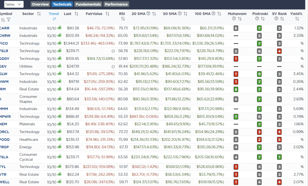, Analysis Of The Market As The Fed Cuts Rates