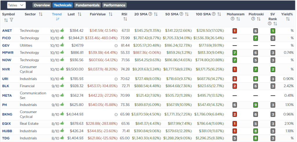 , Analysis Of The Market As The Fed Cuts Rates