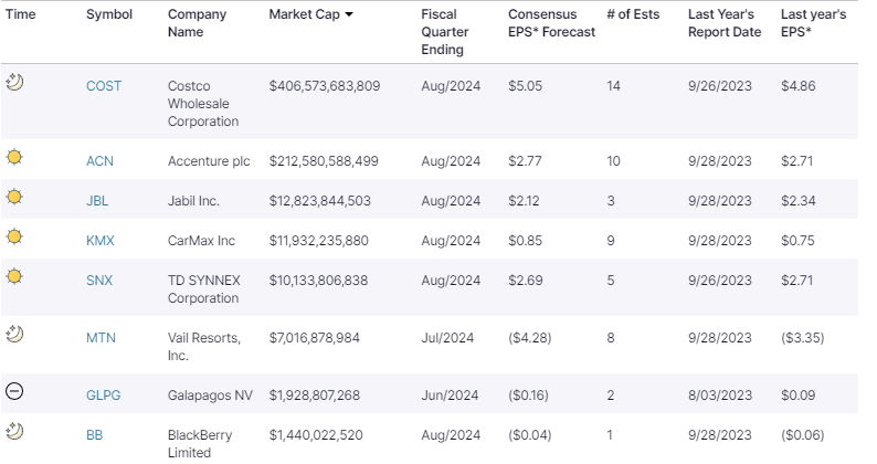 , Two Labor Market Warnings – RIA