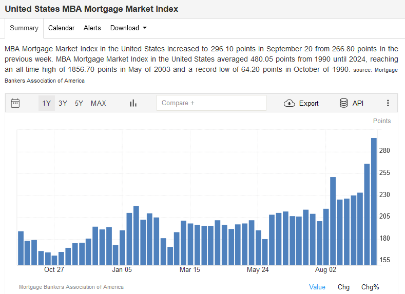 , Two Labor Market Warnings – RIA