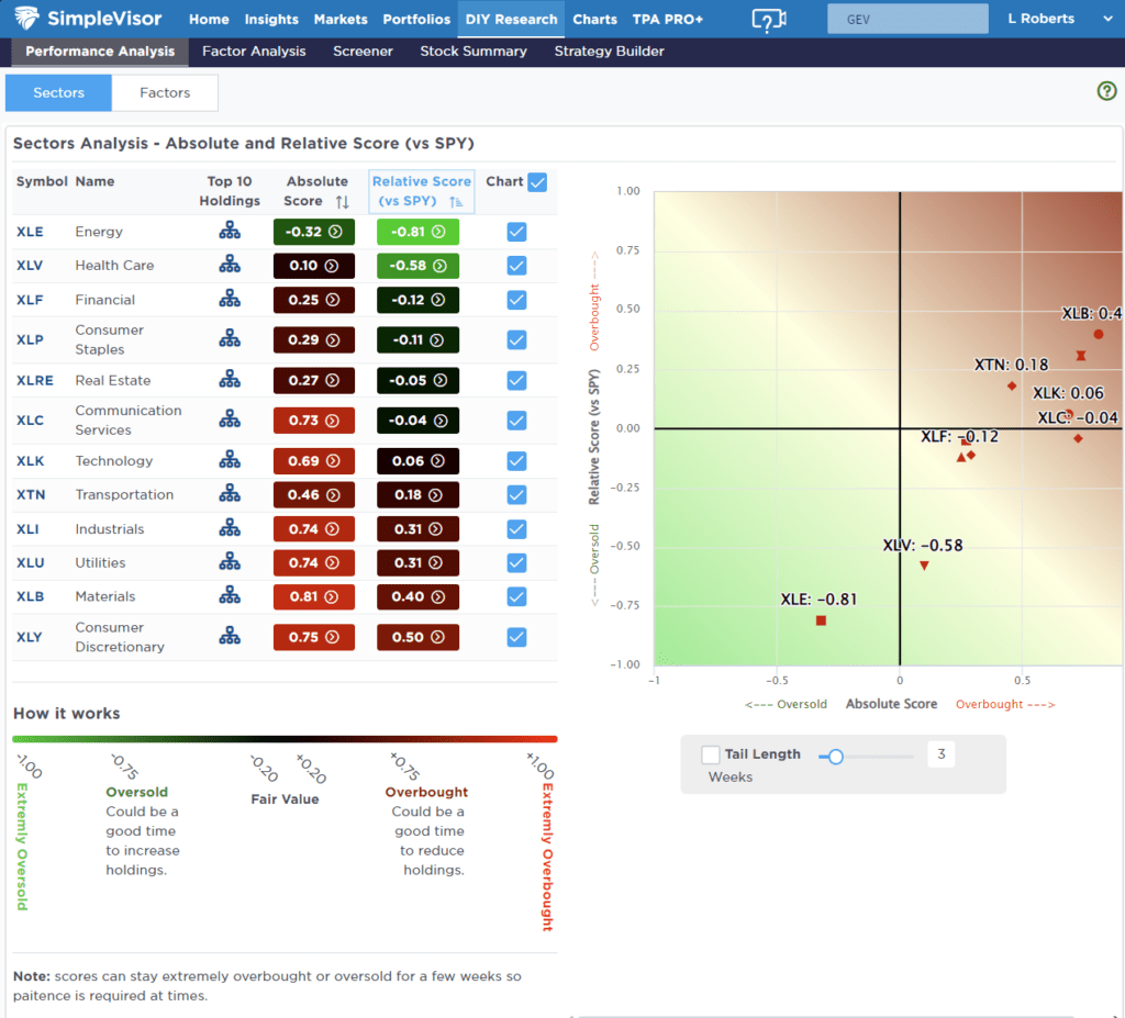 , Confidence Dichotomy &#8211; Consumers Vs. Investors