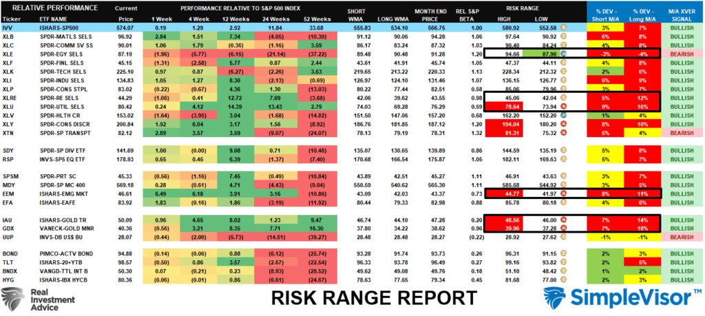 , Confidence Dichotomy &#8211; Consumers Vs. Investors