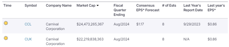 , PCE Inflation Nears The Feds Target