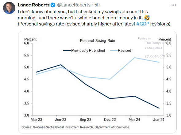 , PCE Inflation Nears The Feds Target
