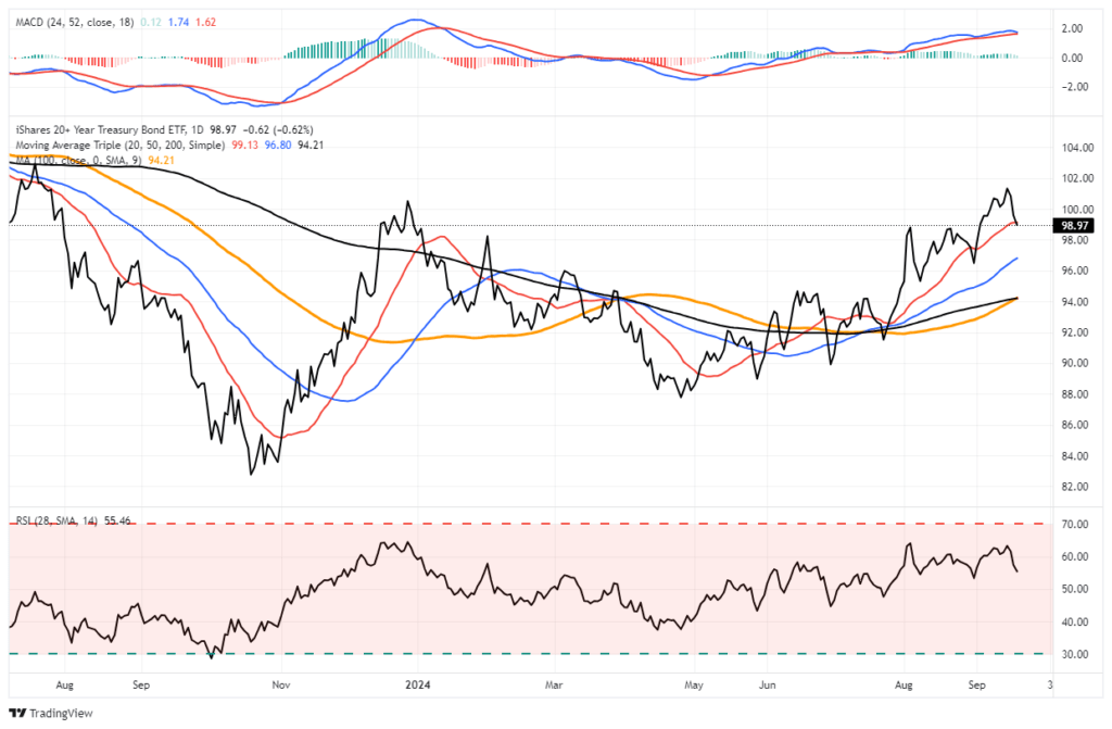 , Government Dysfunction Is Back On The Calendar