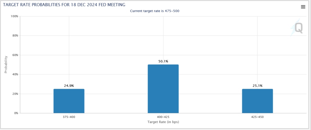 , PCE Inflation Nears The Feds Target