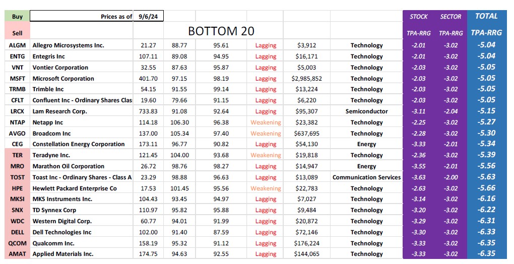 , TPA-RRG Report. Stock market is driven by rates.