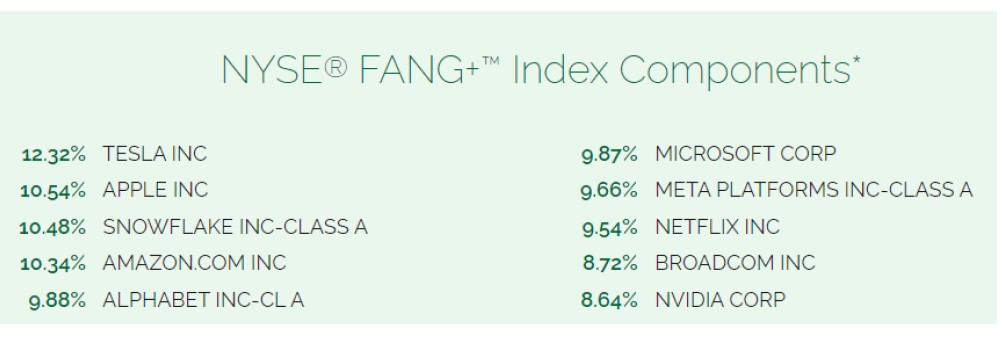 , TPA-RRG Report. Stock market is driven by rates.