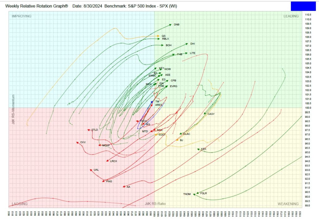 , TPA-RRG Report. September is shaping up to be a critical month.