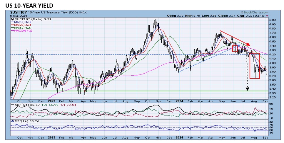 , TPA-RRG Report. Stock market is driven by rates.