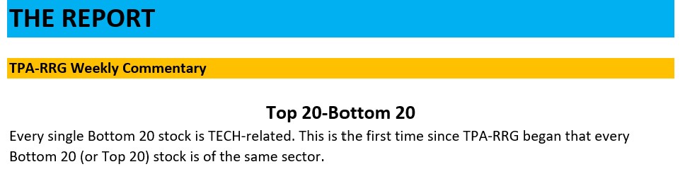 , TPA-RRG Report (relative rotation scores &#038; rankings)