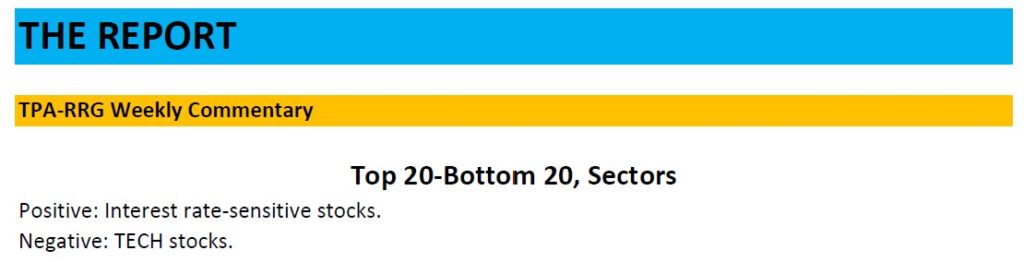 , TPA-RRG Report (relative rotation scores &amp; rankings) 8/13/24