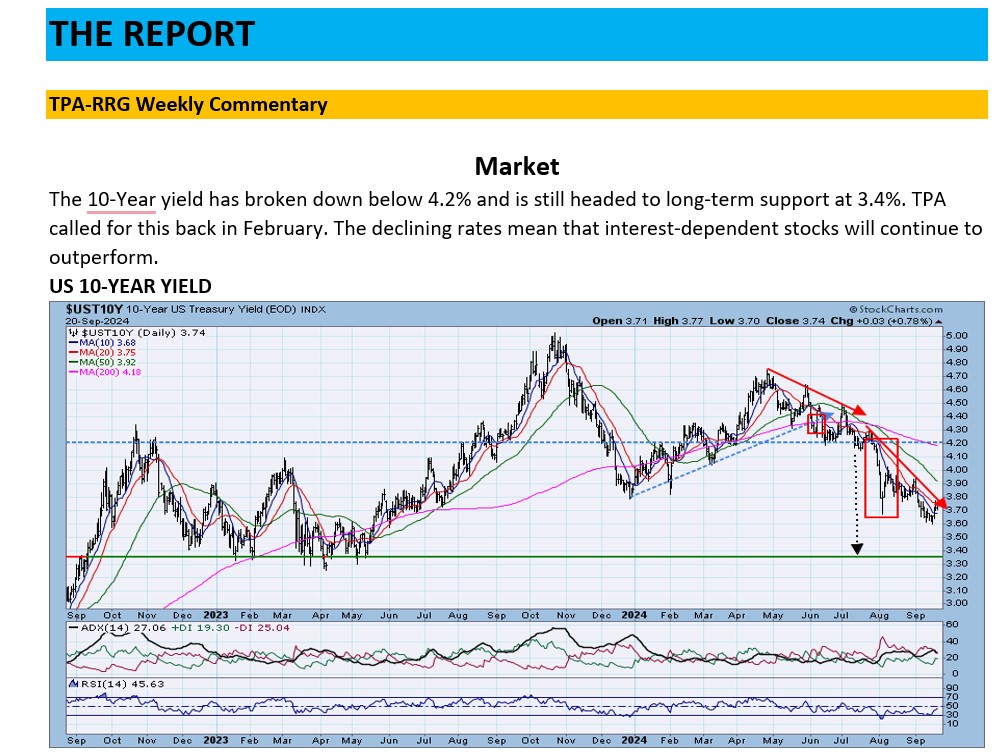 , TPA-RRG Report (relative rotation scores &#038; rankings)