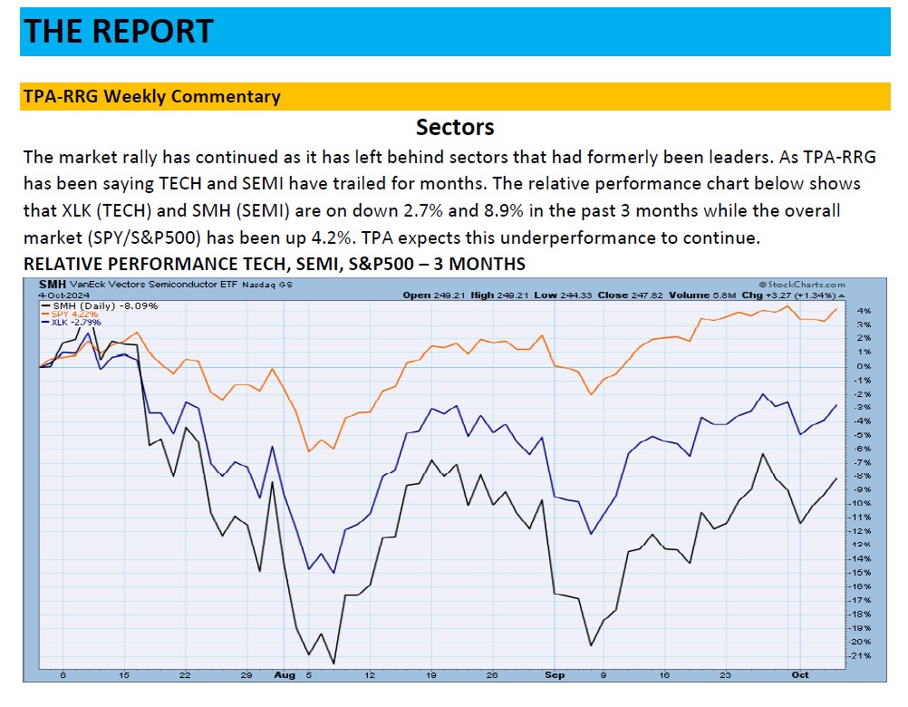 , TPA-RRG Report &#8211; TECH and SEMI remain underperformers.