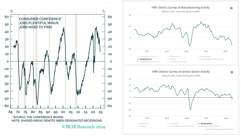 , Two Labor Market Warnings – RIA
