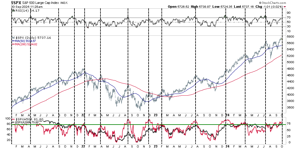, China Stocks Are On Fire, Will It Spread?