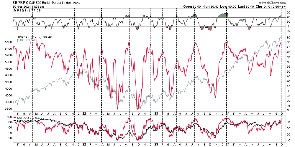 , China Stocks Are On Fire, Will It Spread?