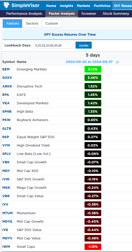, China Stocks Are On Fire, Will It Spread?