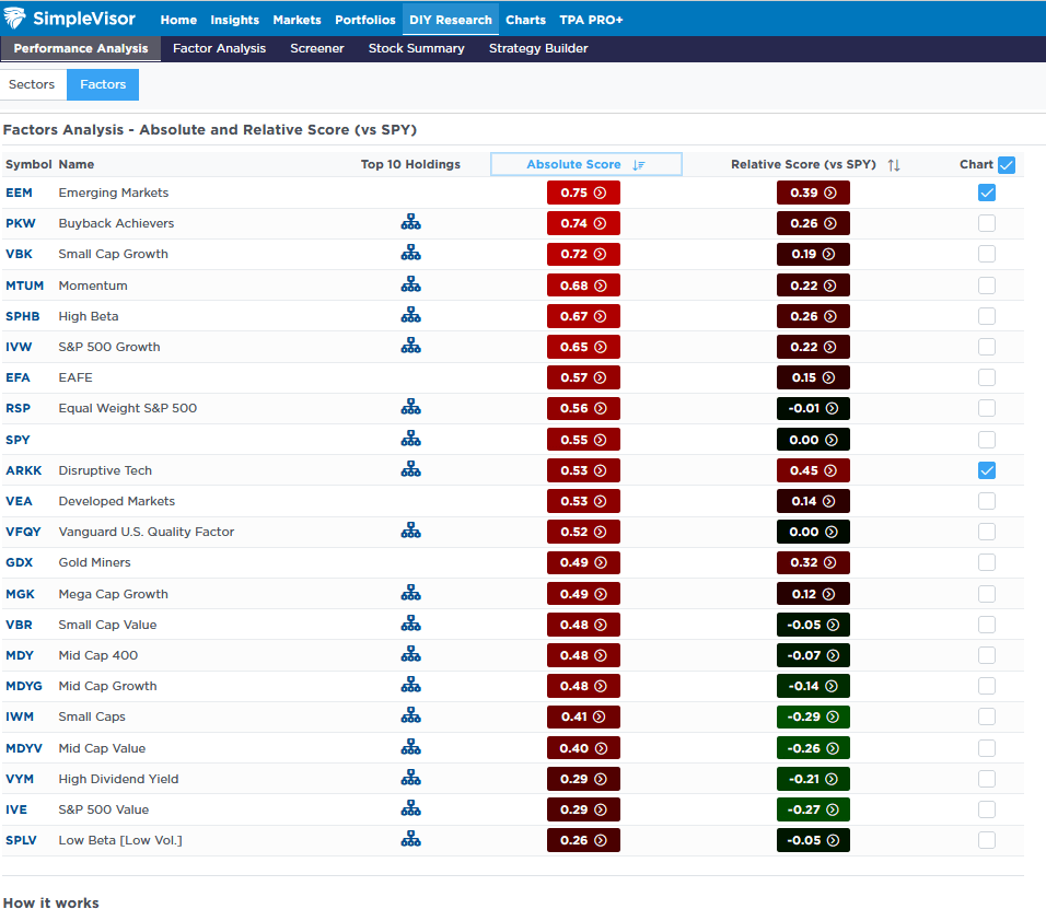 , China Stocks Are On Fire, Will It Spread?