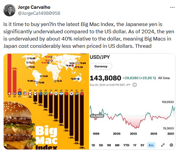, China Stocks Are On Fire, Will It Spread?