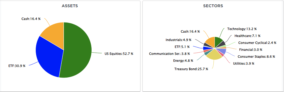 , Technical Analysis &#8211; 3 Bullish And Bearish Takes