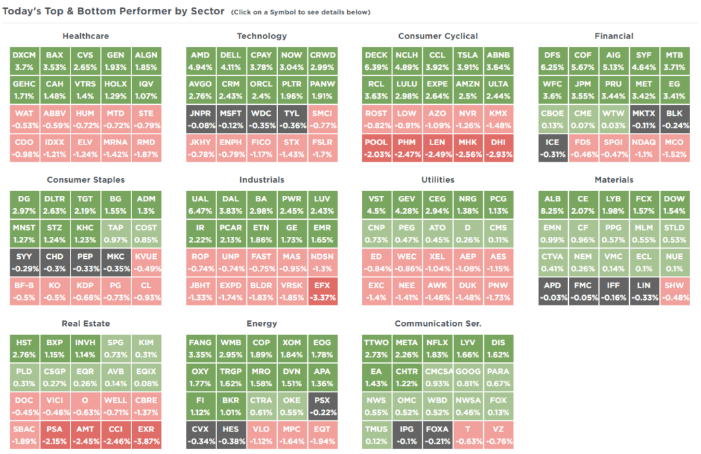 , Technical Analysis &#8211; 3 Bullish And Bearish Takes