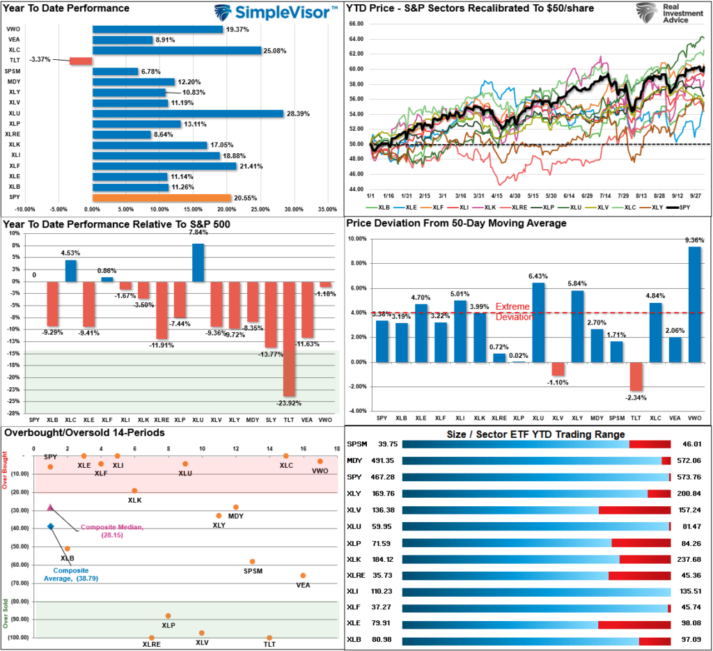 , Technical Analysis &#8211; 3 Bullish And Bearish Takes