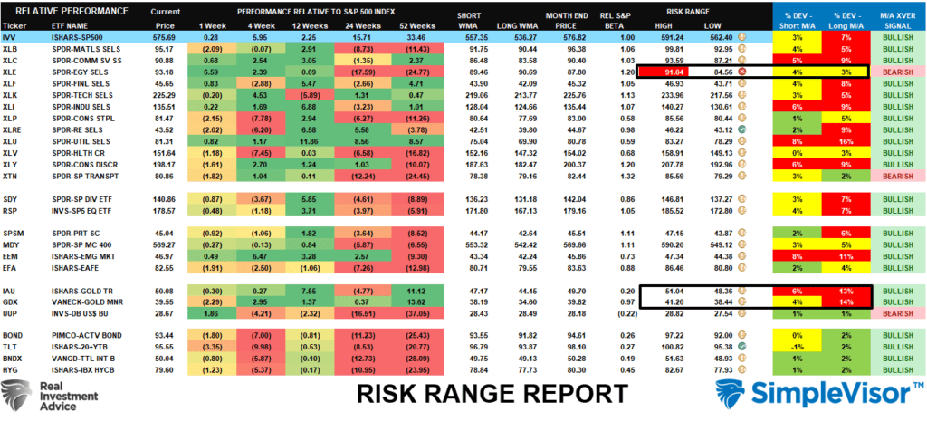 , Technical Analysis &#8211; 3 Bullish And Bearish Takes