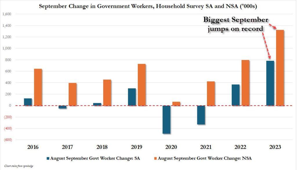 , Are Employment And CPI Reports That Important To Markets?