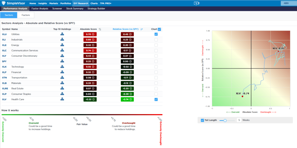, Are Employment And CPI Reports That Important To Markets?