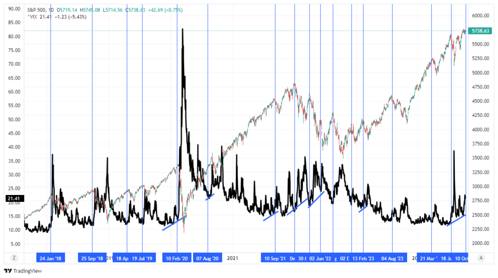 , Chinese Pavlov Traders Are Hungry For Stimulus