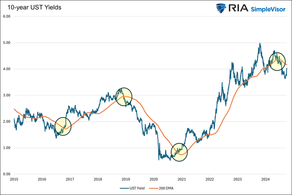 , The VIX Is Rising With The Market: Should We Care?