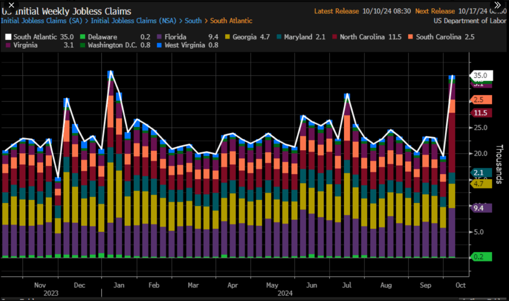 , Hawkish Dovish Monetary Policy: The Feds Unusual Stance