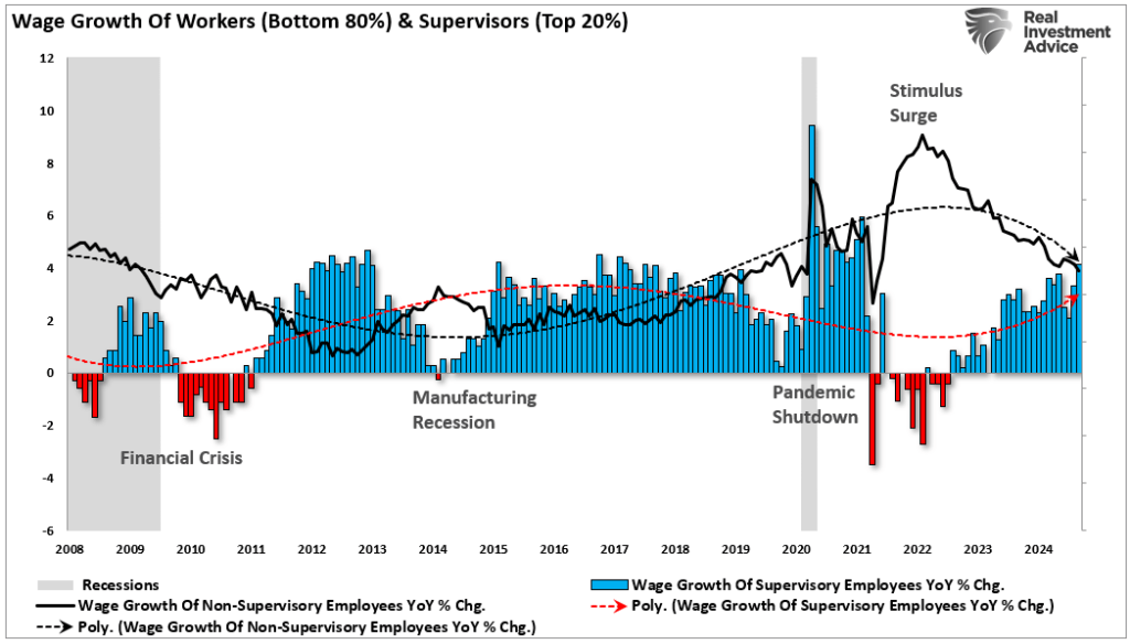 , NFIB Survey Poses Risk To Bullish Forecasts
