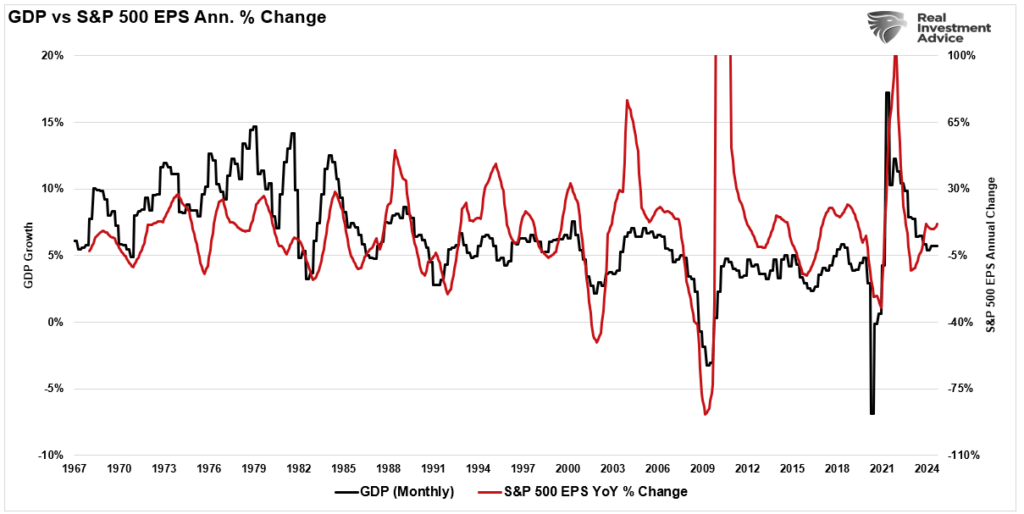 , NFIB Survey Poses Risk To Bullish Forecasts